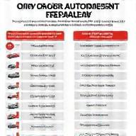 Transparent pricing chart showing honest automotive repair estimates